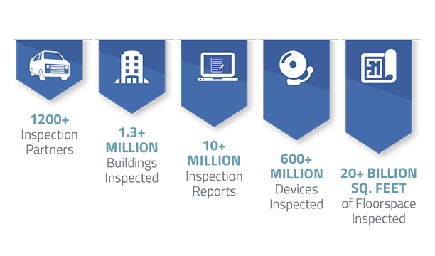 Benchmark_Report_presentation_graphic_612x360 Industry Leader Stats